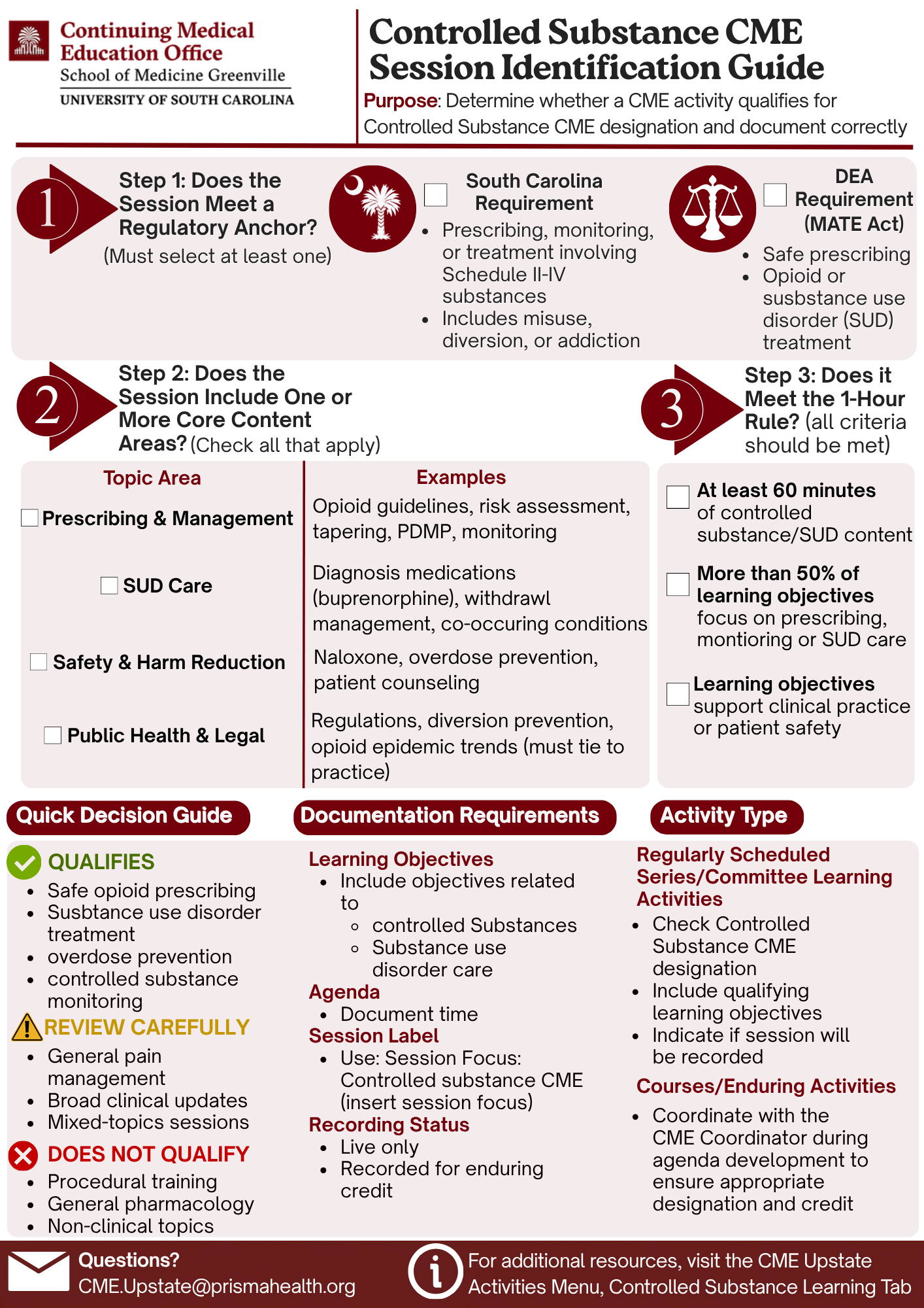 Controlled Substance CME Session Identification Guide 2026